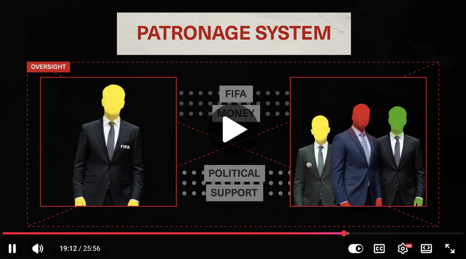 The Rise of Soccer and Fall of FIFA